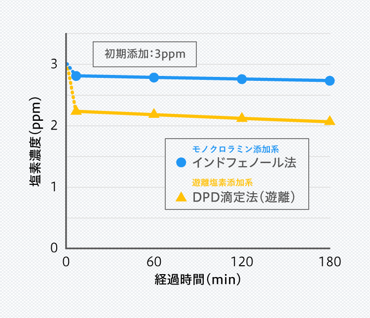 アルカリ性単純温泉（pH値：9.9）