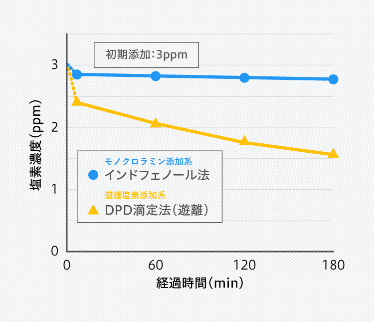 アルカリ性単純温泉（鉄イオン含有・pH値9.4）